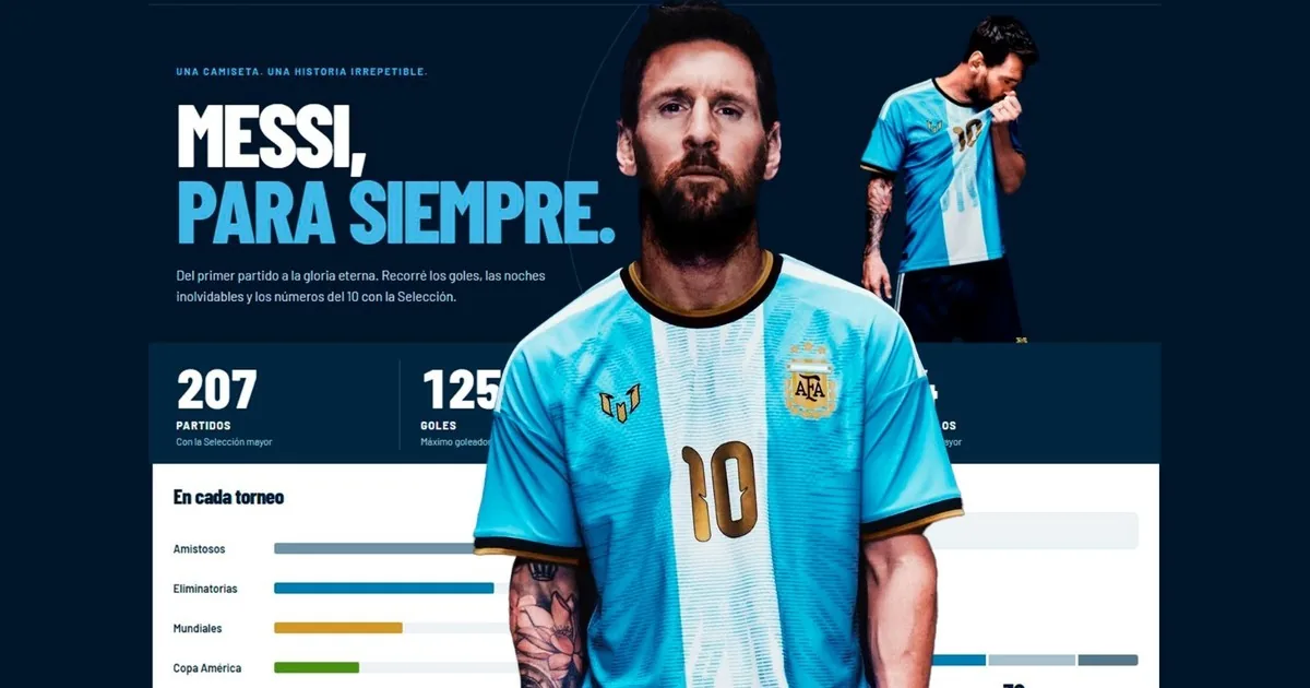 Messi en la Selección: 207 partidos, 125 goles y una historia irrepetible